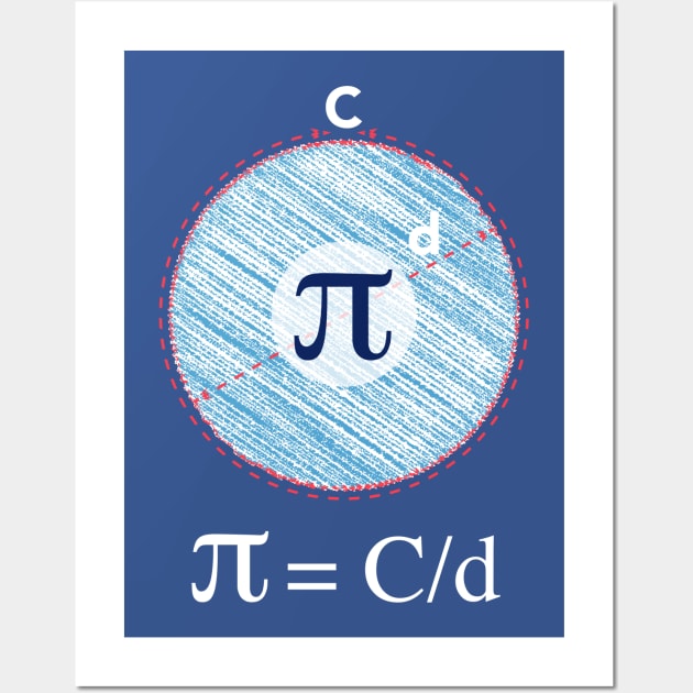 Pi Number Pi Equation Formula π = C/d Pi Day Posters and Art